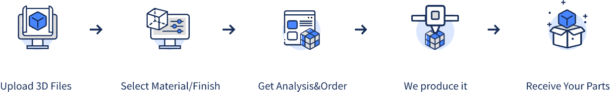 How to work with Unionfab